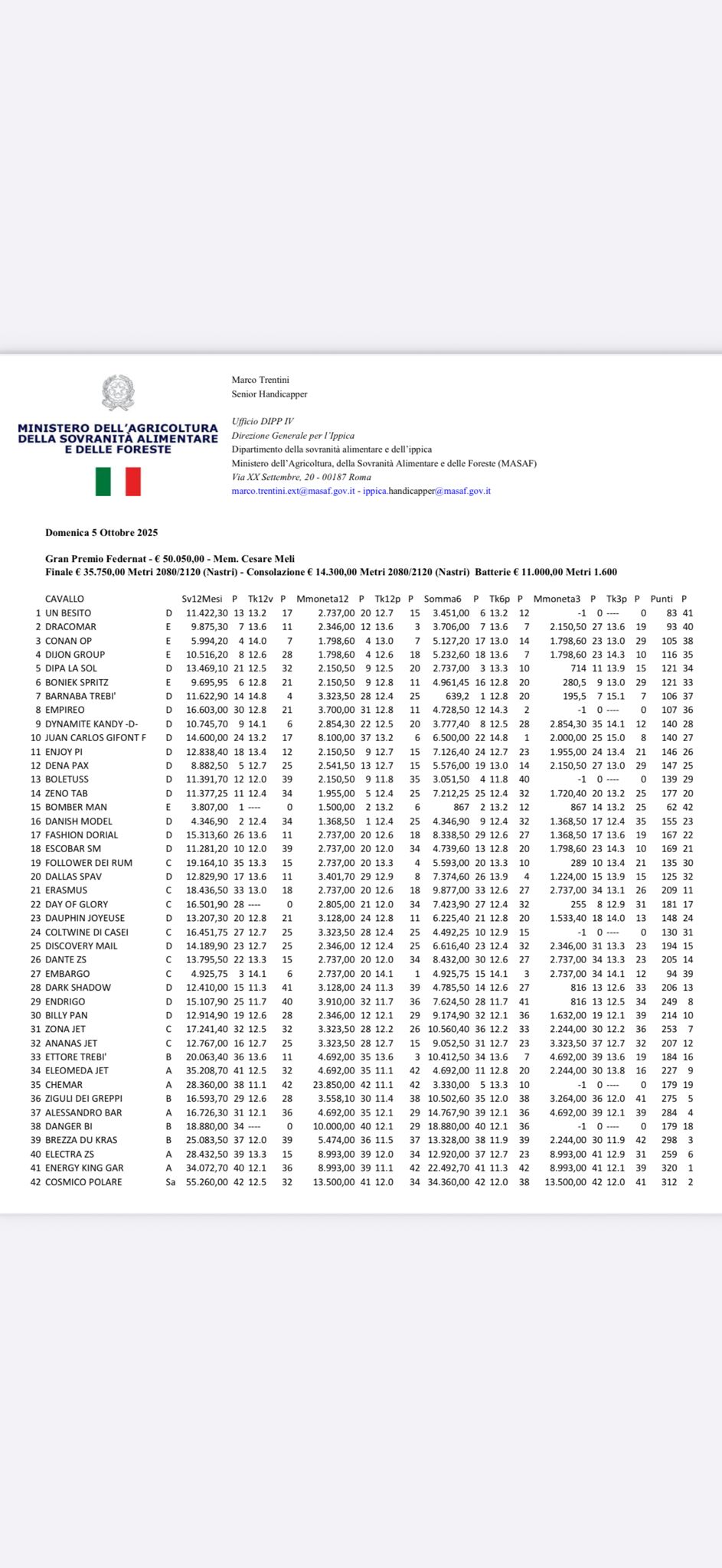 Gran Premio Federnat: ecco la perizia ufficiale
